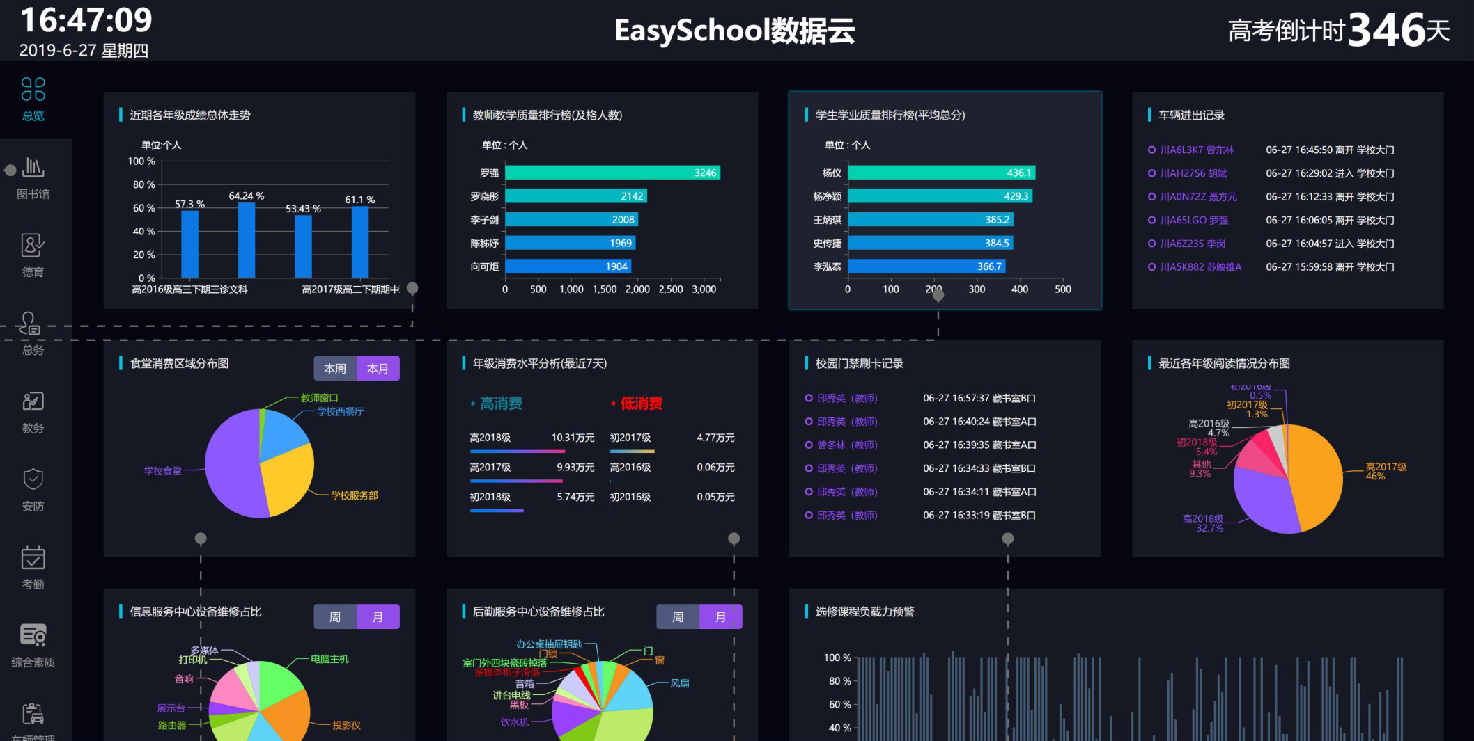 教育大数据（EasySchool®）